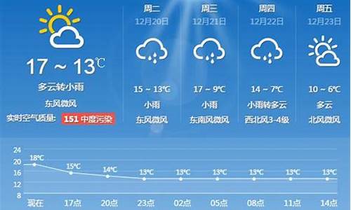 上海一周天气15天天气查询最新消息_上海地区一周天气预报