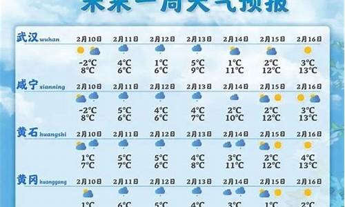 湖北十堰一周天气预报情况最新消息最新_十堰一周天气预报10天