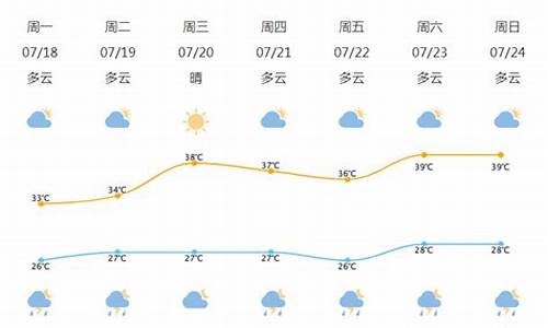 北仑天气预报7天一周_北仑天气预报