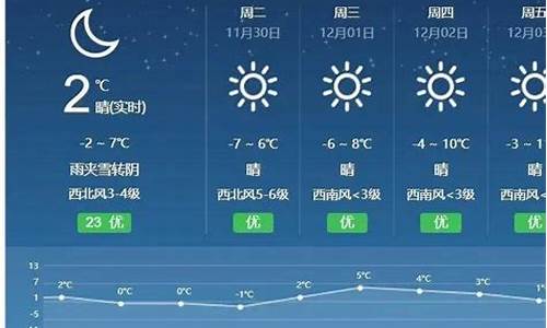 廊坊天气预报30天查询_廊坊天气预报30天