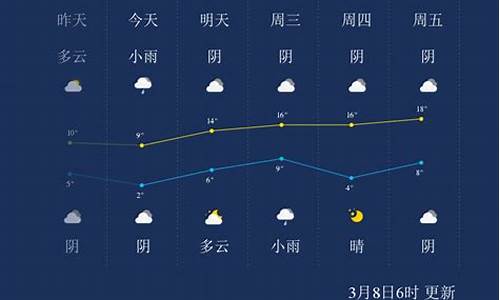 河南周口天气预报_河南周口天气预报未来15天