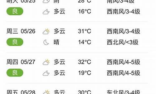 临颍天气预报30天准确率高吗_临颍天气预报30天