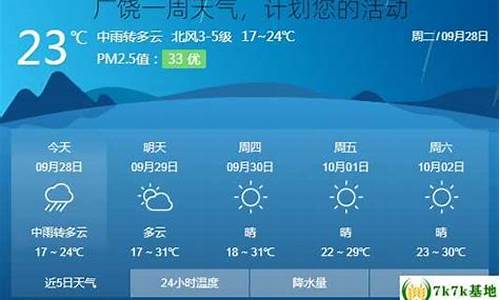 广饶一周天气情况_广饶天气预报15天查询结果