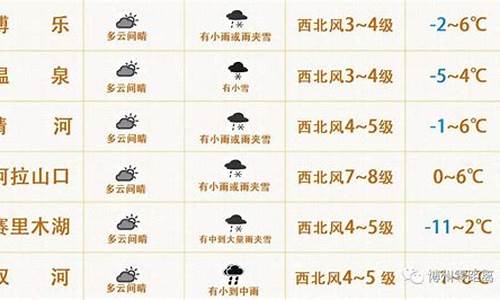 博乐天气预报未来15天_博乐天气天气