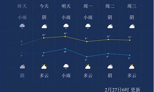 明天安徽淮南天气预报_明天安徽淮南天气预报24小时