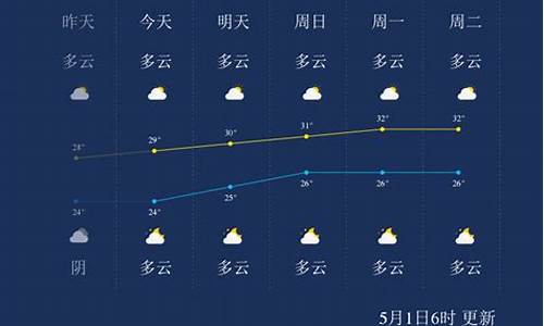 北海未来一周天气预报_北海60天天气预报查询