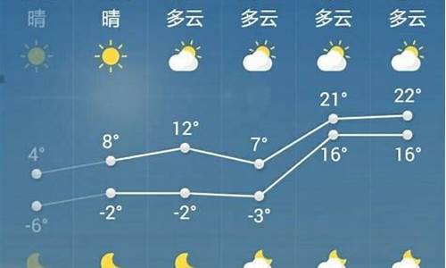 山东菏泽的天气30天_山东菏泽一周天气预报30天准确吗