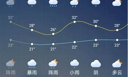 上海今明两天天气预报_今明两天天气预报