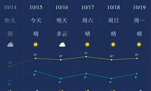 今天廊坊天气预报_今天廊坊天气预报详情