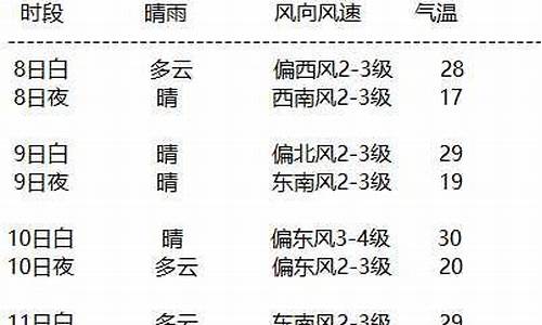 额济纳天气预报15天_额济纳天气预报15天查询最新消息