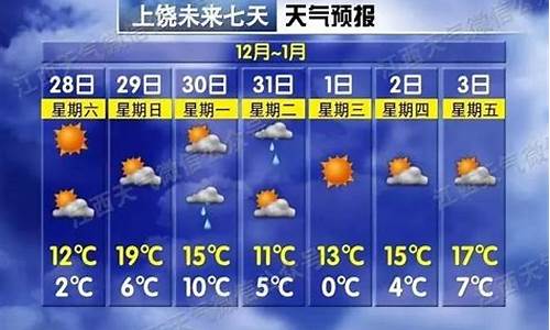 上饶天气预报20天查询结果_上饶天气预报20天查询结果