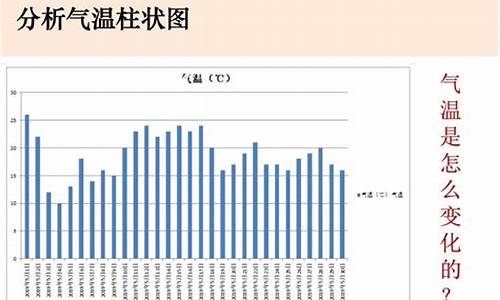 观察并记录一周的天气_一周天气观察日记分析