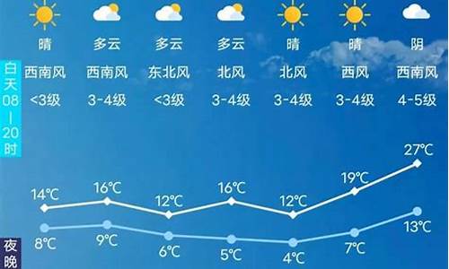 长春天气预报15天查询下载_长春天气预报15天查询结果表格