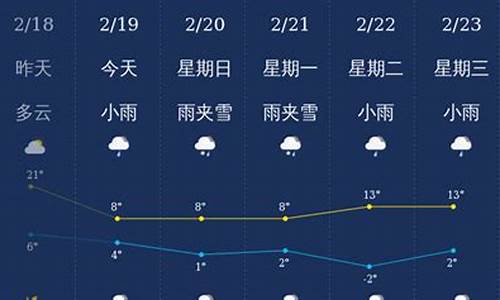 曲靖天气预报30天查询结果_曲靖天气预报30天查询结果表