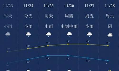 无锡一星期天气预报_一周天气预报无锡查询结果是什么状态