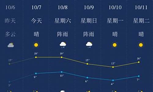 锦州天气预报_锦州天气预报15天查询百度