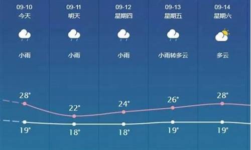 邯郸近15天天气预报_未来邯郸15天天气预报