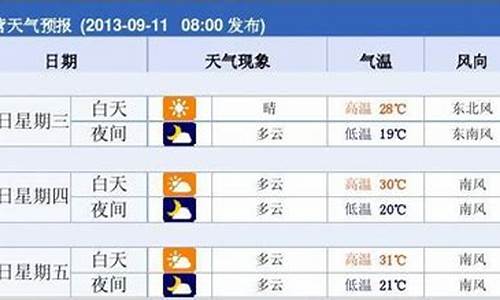 东营市一周的天气预报_东营一周天气预报10天查询最新消息最新