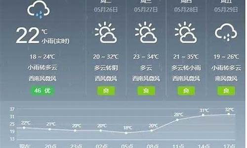 盖县天气预报今天_盖县天气预报