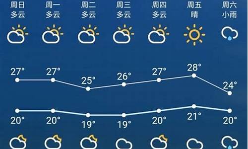 苏州未来10天天气预报_苏州未来几天的天气