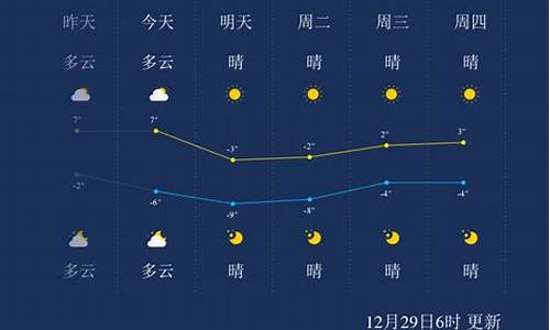 天津天气预报一周天气预报30天查询系统信息_天津天气预报30天查询最新消息