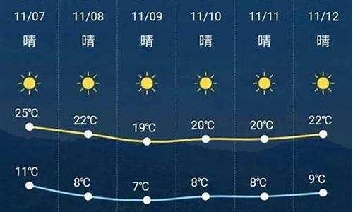 新晃天气预报一周天气_新晃天气预报15天查询