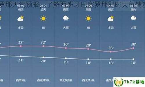 巴塞罗那今天天气_巴塞罗那天气预报30天查询结果