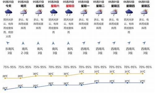 深圳天气预报25天_深圳天气25日