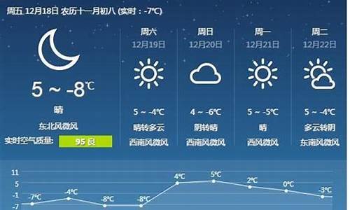 天气预报唐山一周天气预报七天_天气预报唐山一周天气预报