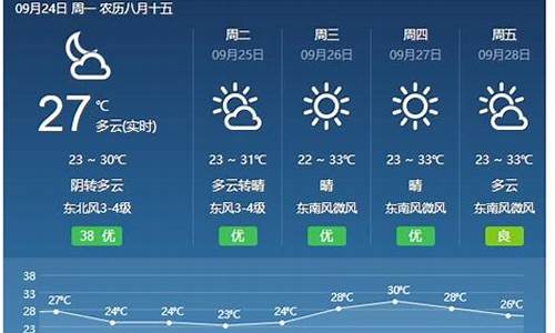 福建十五天天气预报_福建天气预报15天查询最新消息