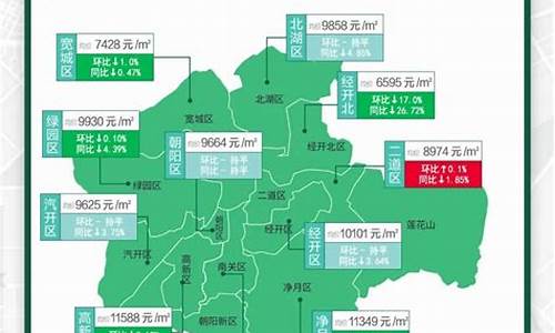 长春房价跌了多少_长春房价