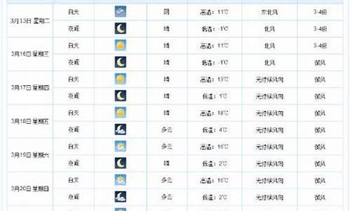 衡水一周天气预报查询15天气信息_衡水天气预报查询一周15天气预报15天查询