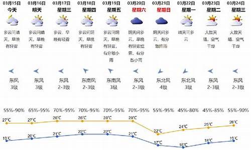 今天深圳天气预报_今天深圳天气预报是多少度