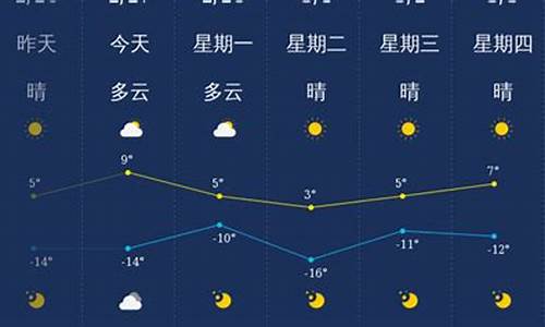 大同未来一周天气预报查询_大同未来一周的天气预报