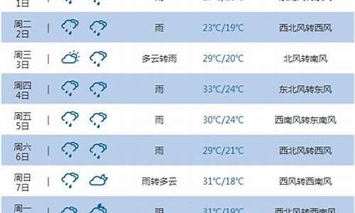 重庆未来90天天气预报查询_重庆未来90天天气预报查询软件