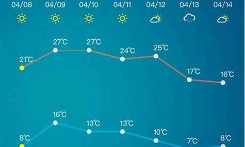 淄博天气预报当地15天查询_淄博天气预报15天查询天