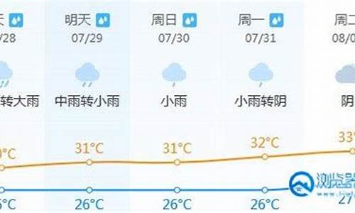 晋江天气实时预报_晋江天气实时预报90天