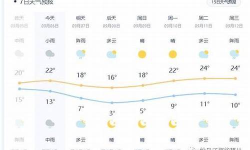 牡丹江的天气预报那多大的风_牡丹江地区天气情况