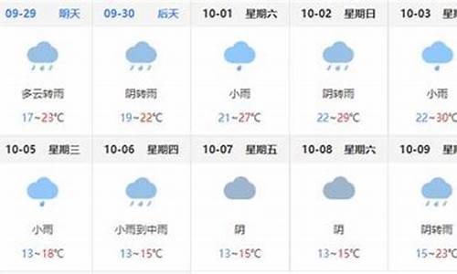 巴中天气预报15天_巴中天气预报15天最新消息