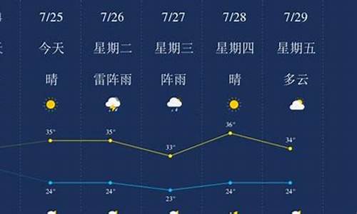 眉山天气预报40天准确_眉山天气30天准确