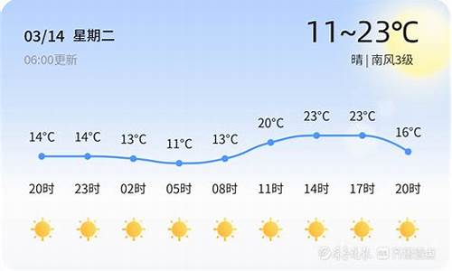 淄博天气预报_高青天气预报