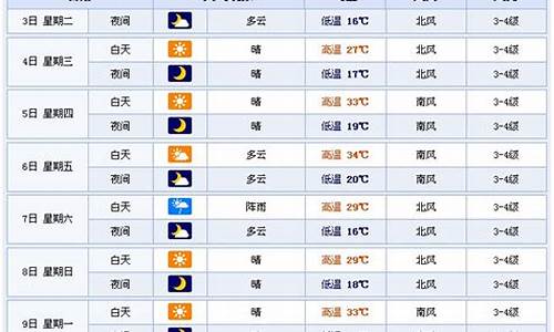 潍坊一周天气预报查询表最新消息_潍坊天气预报一周查询系统