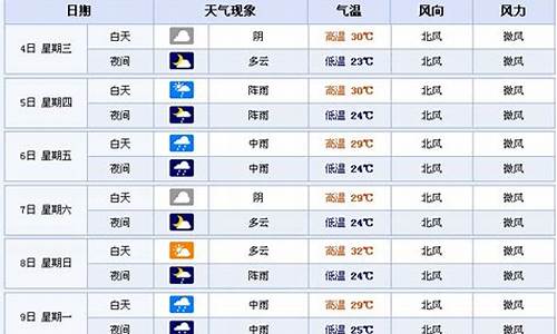 湖南郴州天气预报未来15天_湖南郴州天气预报未来15天