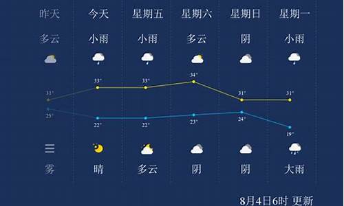 晋城天气预报24小时详情查询表_晋城天气预报24小时详情