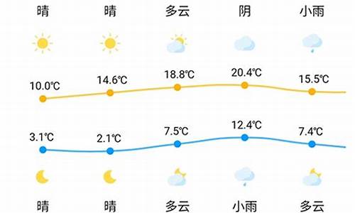 邯郸一周天气预报一周_邯郸一周天气预报七天详情查询