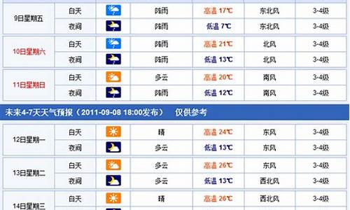 焦作未来一周天气情况怎么样啊呢_焦作未来几天的天气