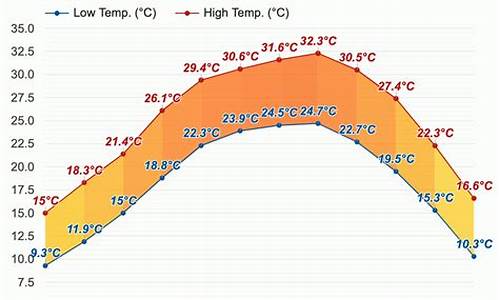 来宾市天气预报10天_广西自治区来宾市天气