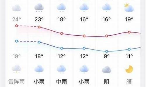 凤台一周的天气情况_凤台未来一周天气预报30天准确