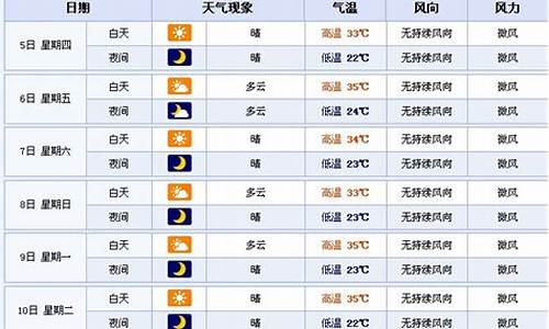 河南一周天气大雪预报最新_河南一周天气大雪预报最新情况