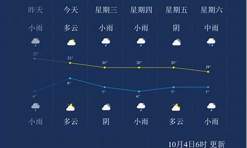 昌都一周天气预报七天_昌都一周天气